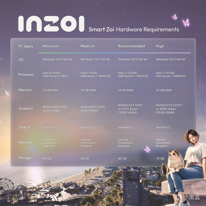 《inZOI》中使用智能Zoi的配置要求：推荐RTX 5070