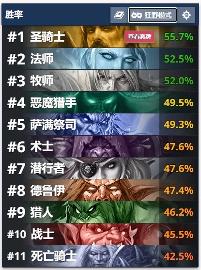 【炉石传说】4.22狂野环境周报