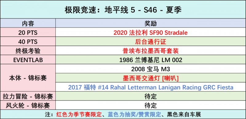 《极限竞速：地平线5》S46 夏季赛指南