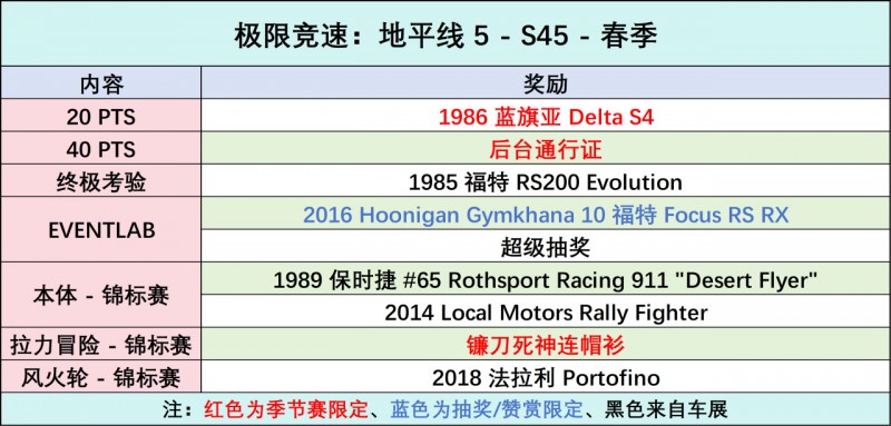 《极限竞速：地平线5》S45 春季赛指南