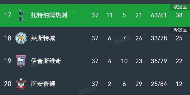 热刺夺得欧联冠军