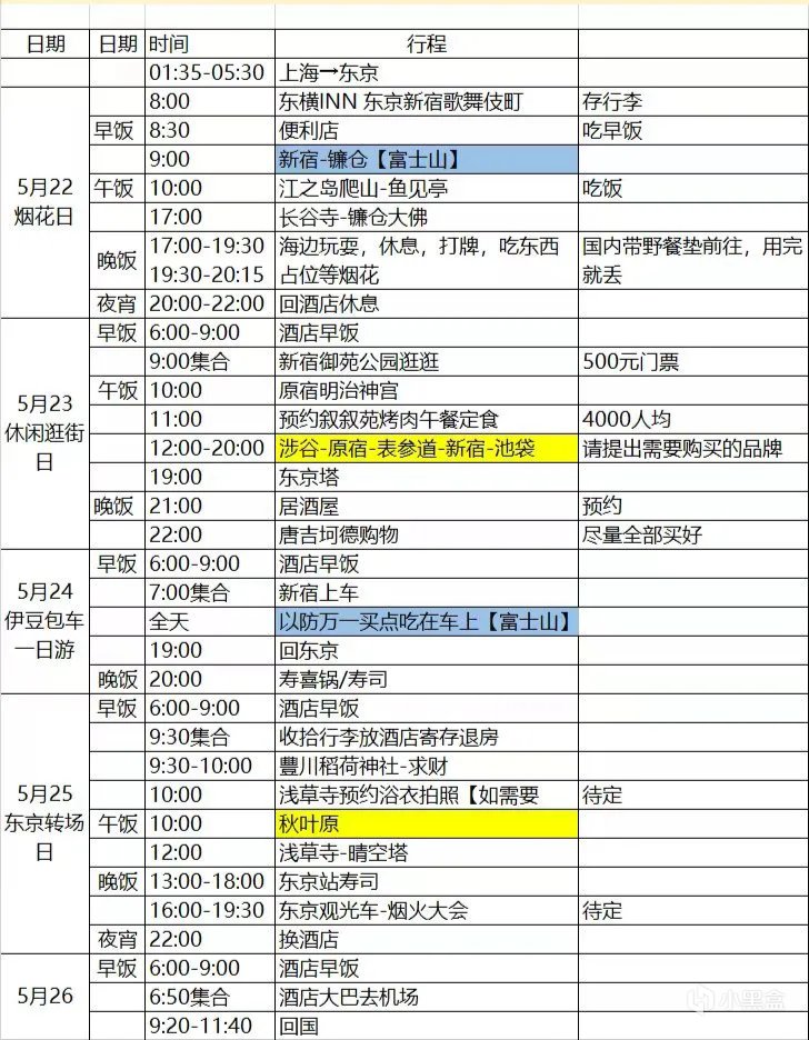 第一次的日本旅行