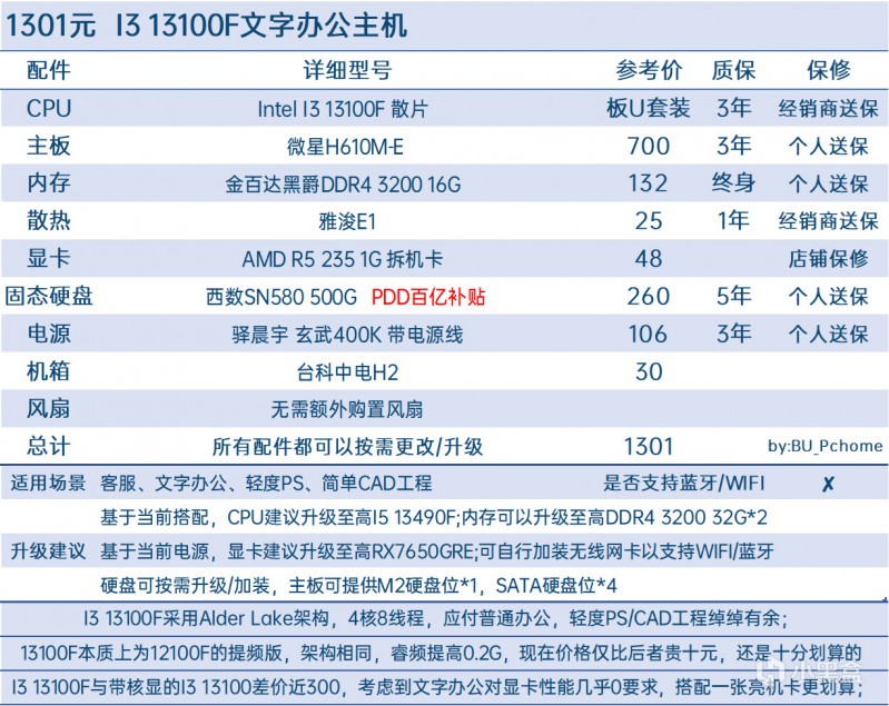 【1-7K价位•性价比向•20套搭配】2025年五月DIY主机配置推荐