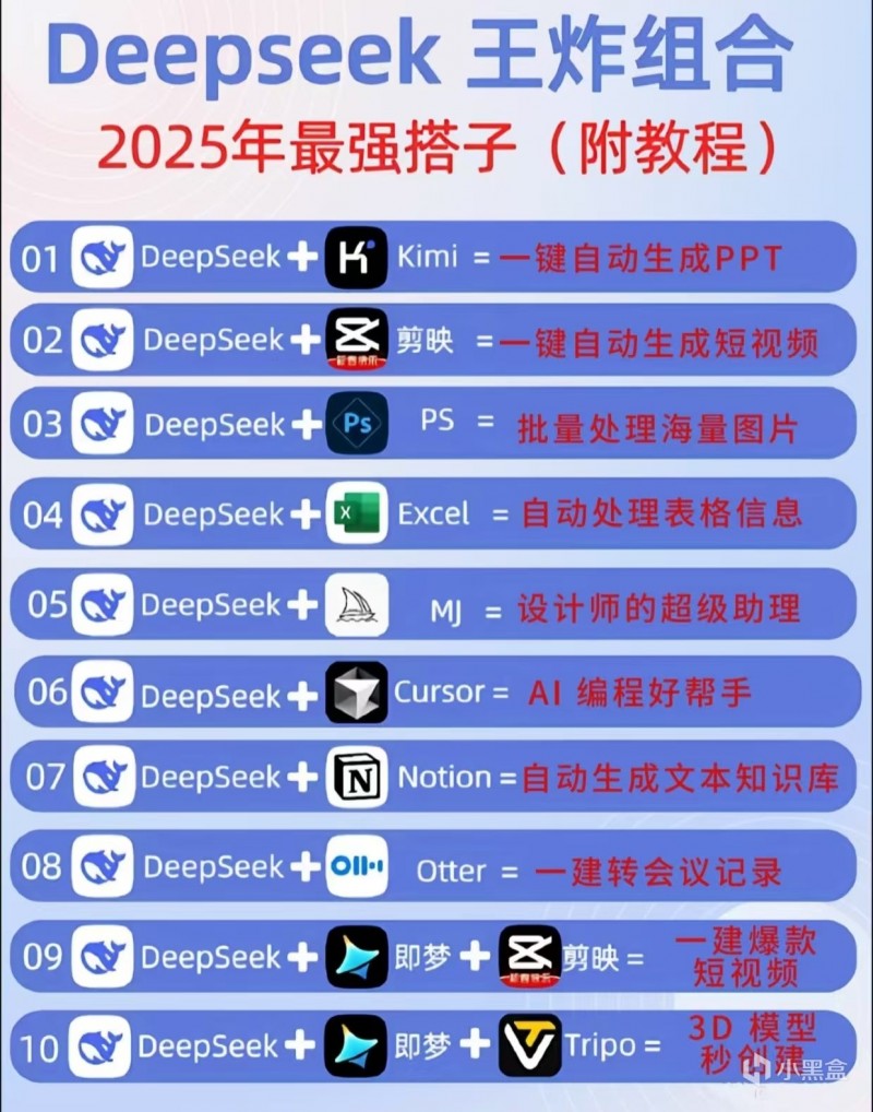 DeepSeek最强搭子组合