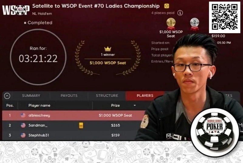 【EV扑克】扑克圈炸锅!男牌手赢得WSOP女士赛冠军引发众怒
