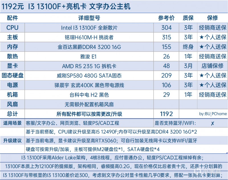 【1-7K价位•性价比向•21套搭配】2025年六月DIY主机配置推荐