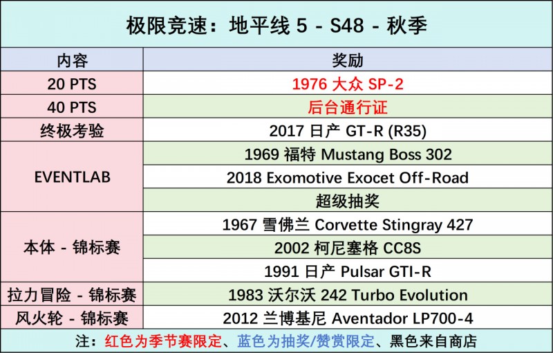 《极限竞速：地平线5》S48 秋季赛指南