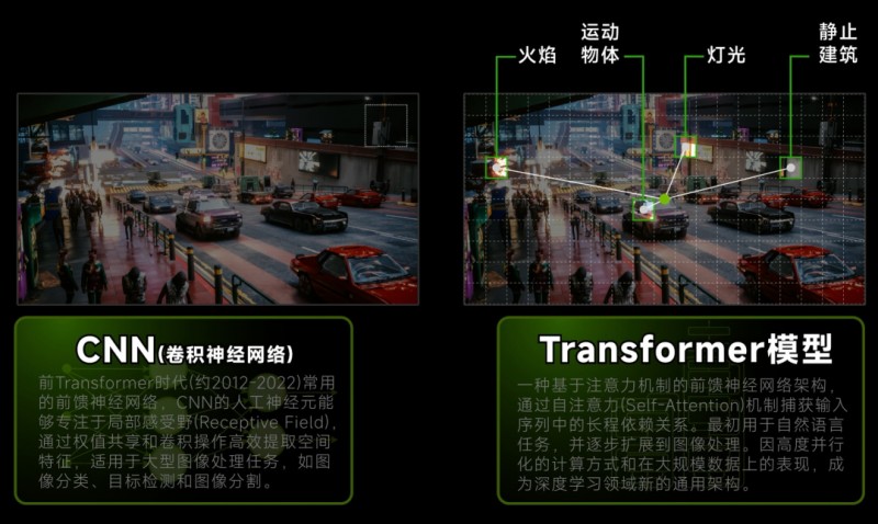 绿厂再放新大招，DLSS Transformer更新显存占用降低20%