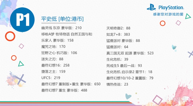 《只狼》史低！PS4/PS5平台夏日游戏节优惠活动！