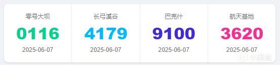 6月7日三角洲密码/倒子弹/特勤处收益/钥匙卡最佳入手时间&价格！