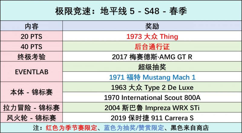 《极限竞速：地平线5》S48 春季赛指南
