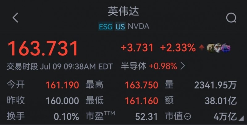 创造历史卖爆啦！英伟达市值超英法德股票总值