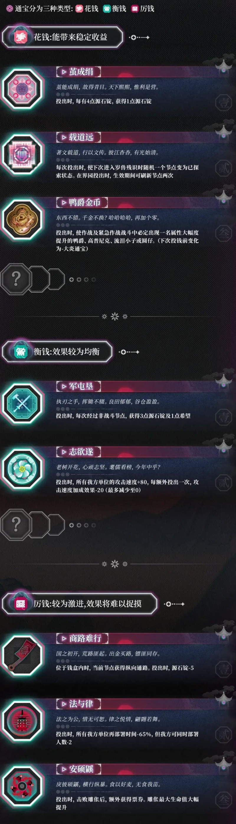 集成战略 「界园」 机制效果和敌方介绍，弹药类要起飞了？