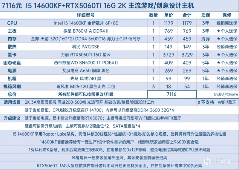 【全价位•58套性价比搭配•可抄作业】25年7月DIY主机配置推荐