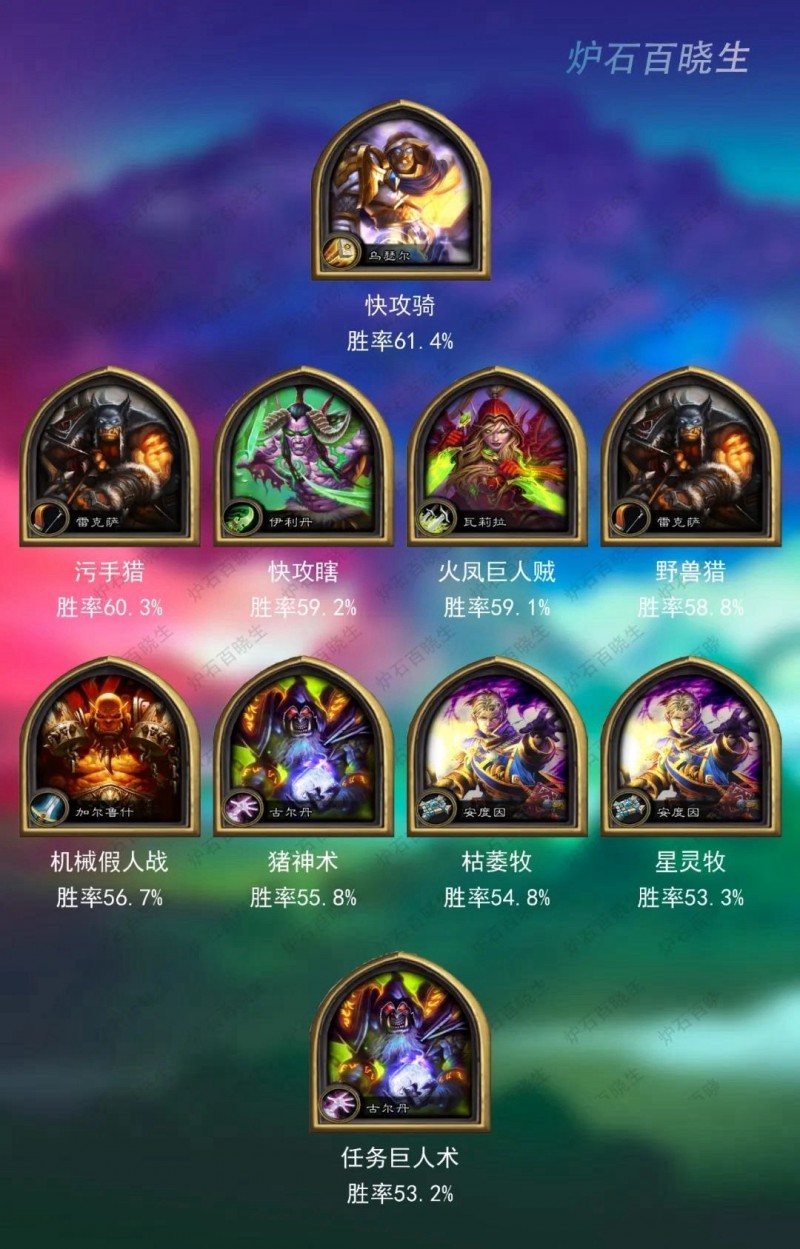 炉石传说标准天梯又一黑马卡组出现