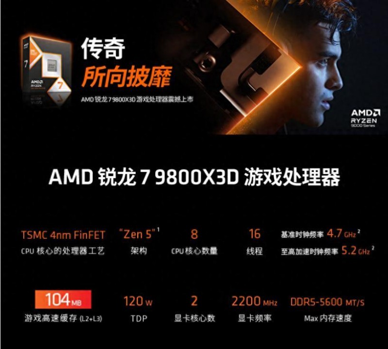 竞技游戏大踏步迈入千帧时代！AMD 锐龙 7 9800X3D 发大力了