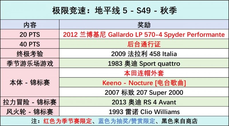 《极限竞速：地平线5》S49 秋季赛指南
