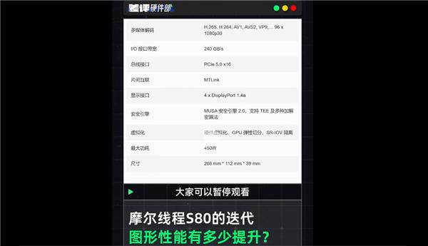2年前的摩尔线程S90首曝，性能竟略胜RTX4060