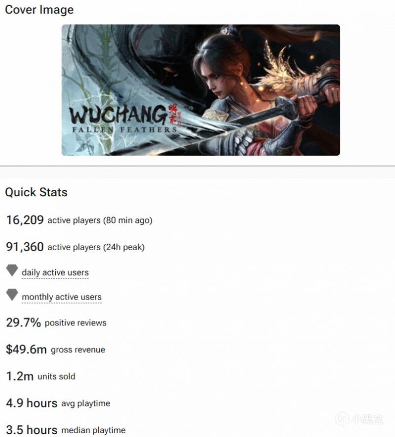 《明末：渊虚之羽》Steam预估销量破120万！销售额破3.5亿元！