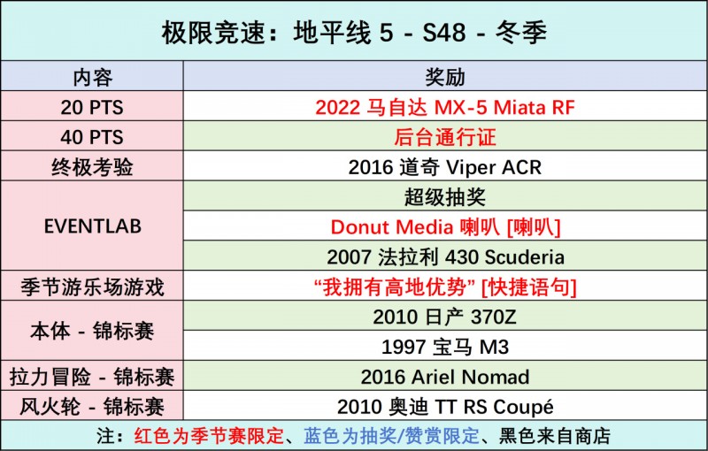 《极限竞速：地平线5》S48 冬季赛指南