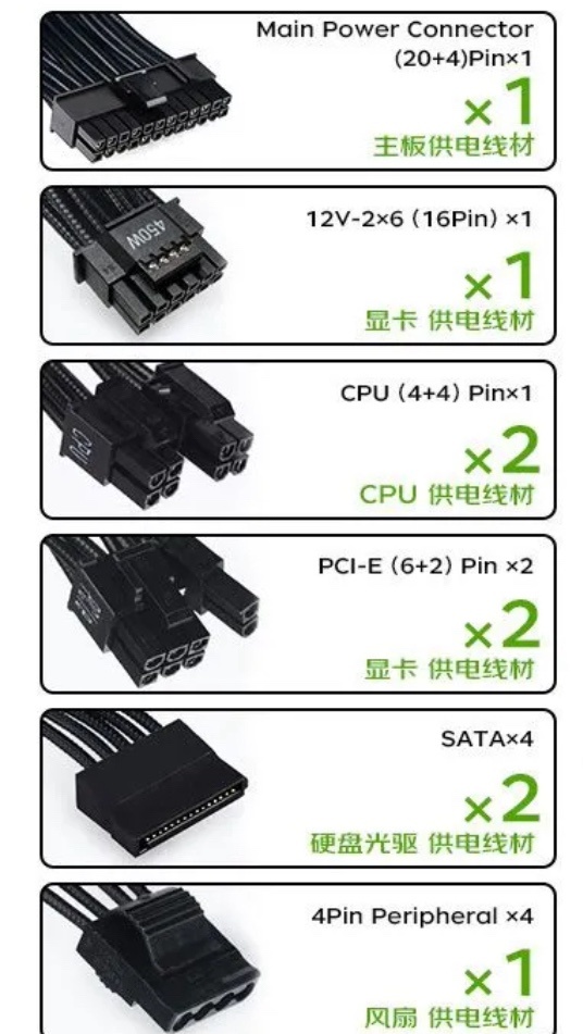 电脑基础知识之电源