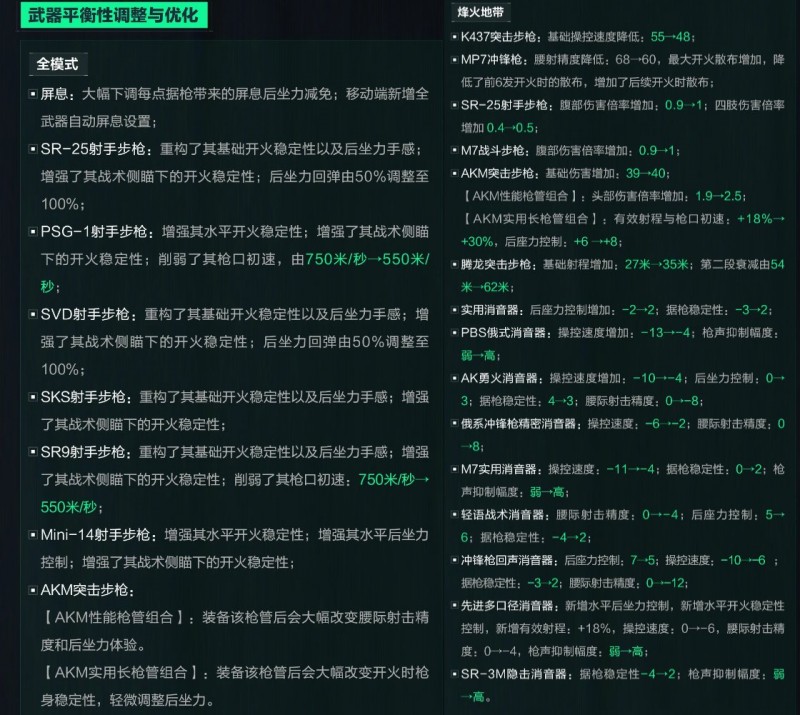 真正可靠的多维数据表！新枪新消音！且看《S5烽火全枪表》！