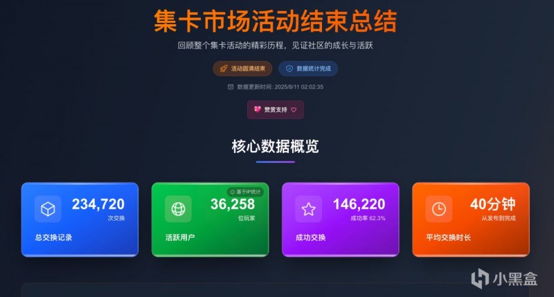 我在守望先锋做了一场万人实验，结果超乎想象