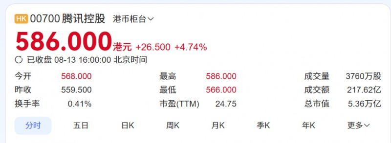王者、和平、三角洲、瓦…史无前例，腾讯的“头牌”全线爆发了！