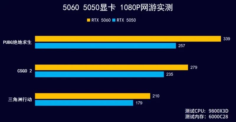 2025年8月 显示器 显卡搭配分享