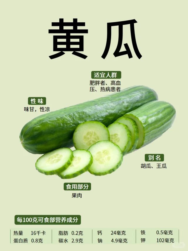 【球盟会】黄瓜？它也不黄呀，为什么叫黄瓜🥒