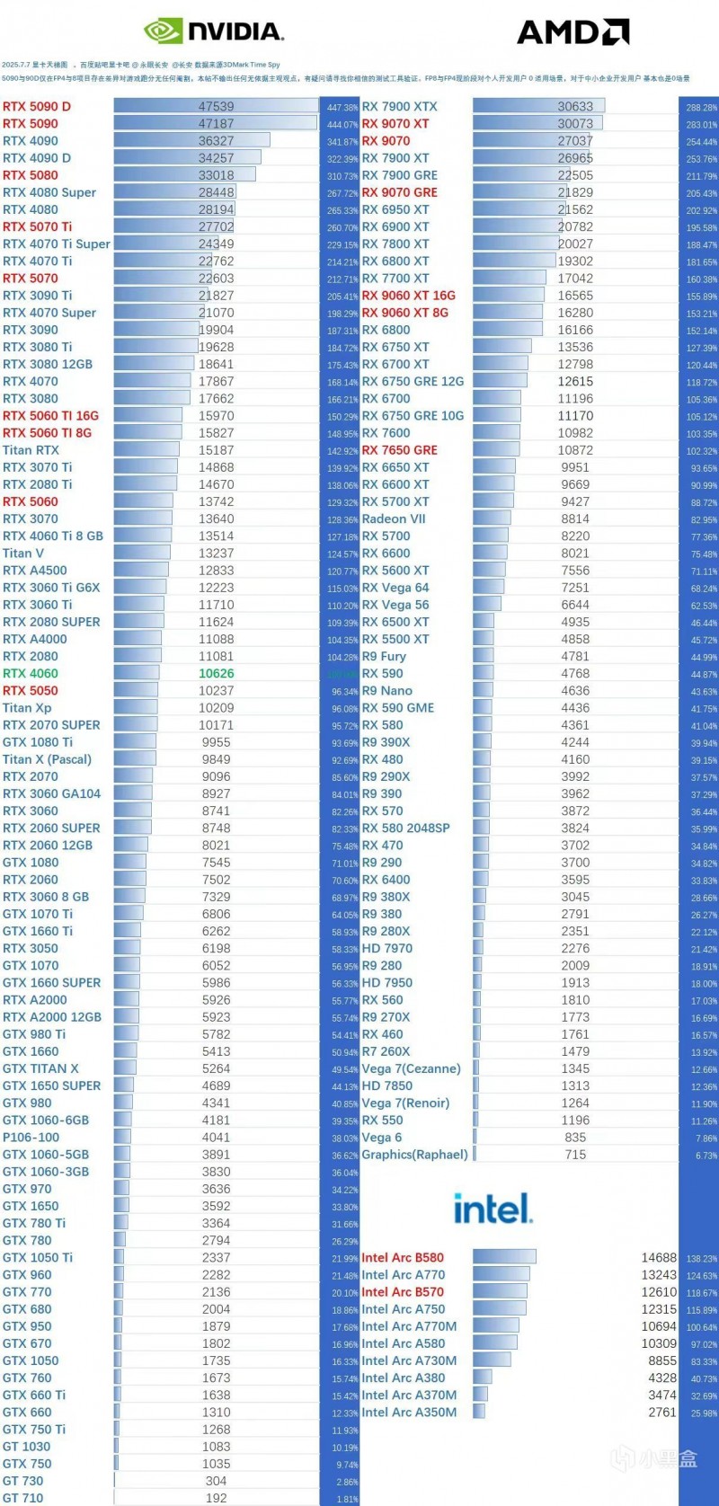 2000元以下二手显卡时令推荐(25年8月)(上)(0-1000元)