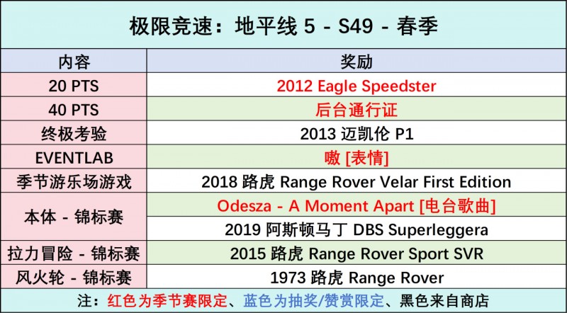 《极限竞速：地平线5》S49 春季赛指南