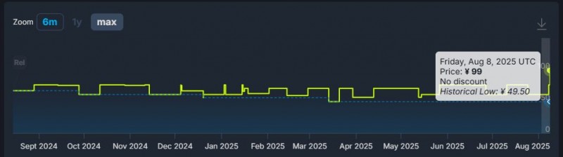 《犯罪现场清洁工》全部地区价格上涨：¥76 ↗ ¥99