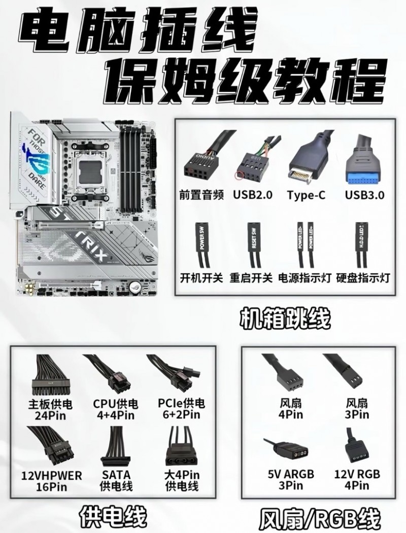 新手第一次装机接线介绍