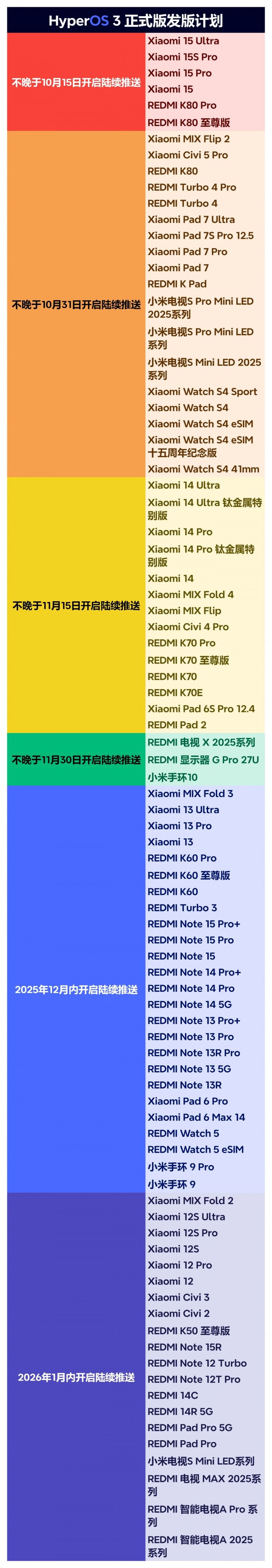 小米澎湃OS3正式版计划