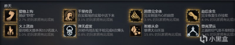 新人启动《消逝的的光芒：困兽》前，你必须要知道的一些事情！