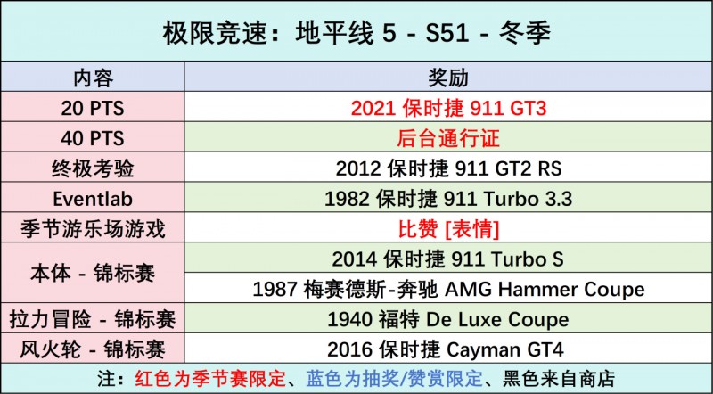 《极限竞速：地平线5》S51 冬季赛指南