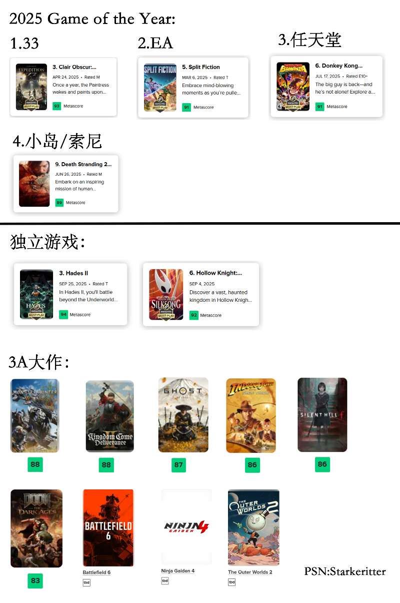 2025年年度最佳最新状况