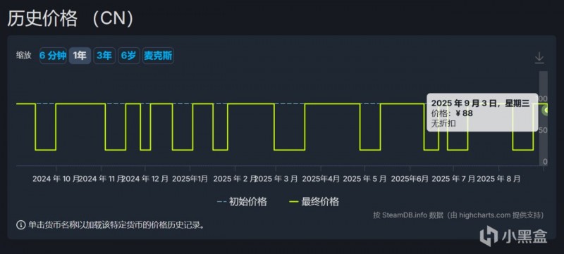 《细胞分裂6：黑名单》《细胞分裂》价格调整！