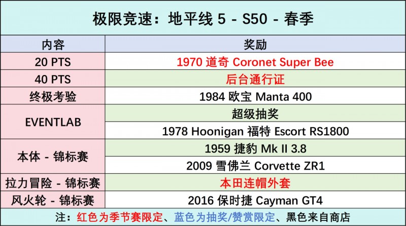《极限竞速：地平线5》S50 春季赛指南