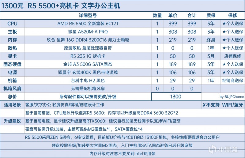 【7000内•26套性价比搭配•可抄作业】25年7月DIY主机配置推荐