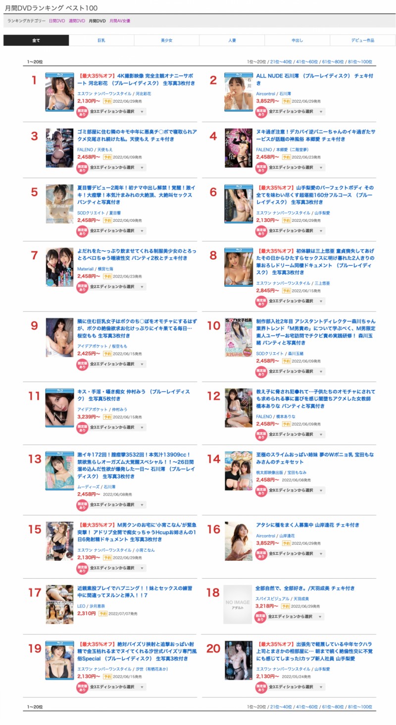 【球盟会】5月销售排行榜公布!AV界买气最旺的是?