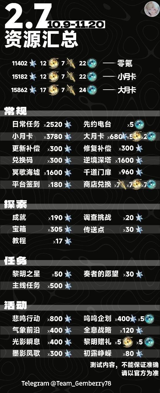 鸣潮版本|鸣潮2.7版本星声统计