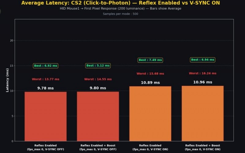 reflex开启和加速哪个好？6图严肃论证！