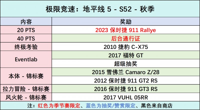 《极限竞速：地平线5》S52 秋季赛指南