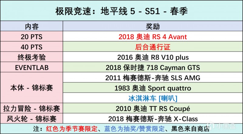 《极限竞速：地平线5》S51 春季赛指南