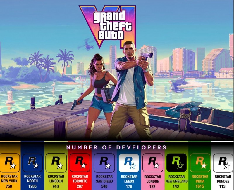 【球盟会】《GTA6》开发团队分布曝光，印度工作室成最大核心团队