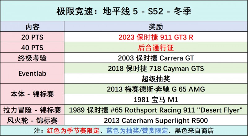 【球盟会】《极限竞速：地平线5》S52 冬季赛指南