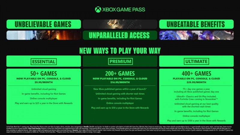 微软Game Pass全面升级！XGPU价格涨至29.99美元
