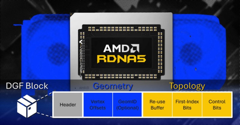 AMD介绍次世代GPU新技术，有效提升硬件加速，预计2026年底前推出
